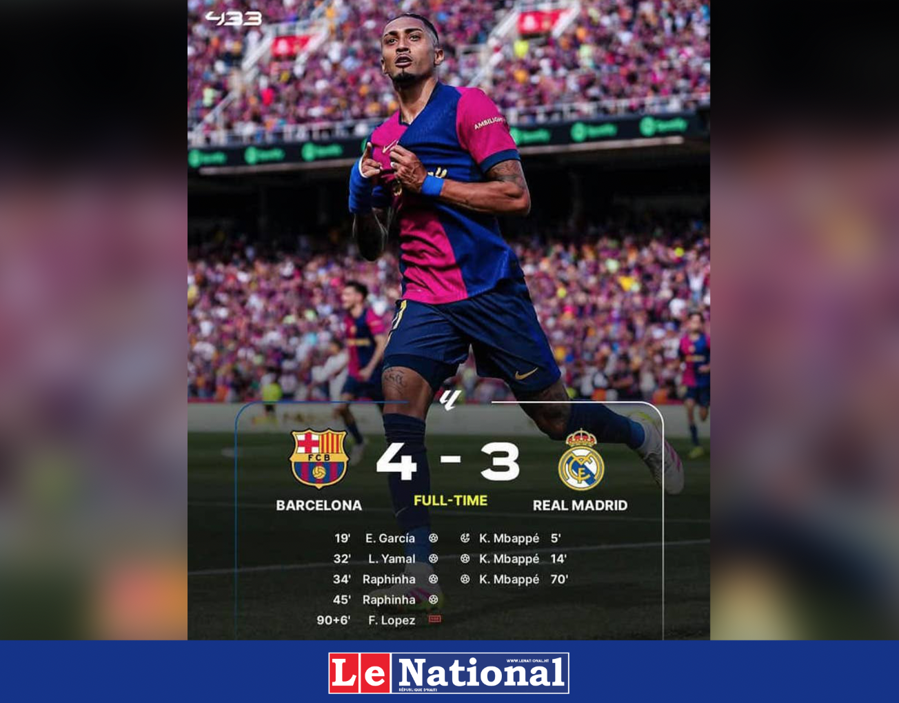 Barcelone fait encore plier le Real et fonce vers le titre